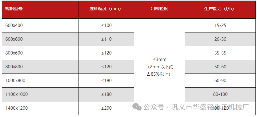 半濕料粉碎機下雨天照常工作 干濕兩用，型號價位詳解